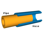 Hose Sealing